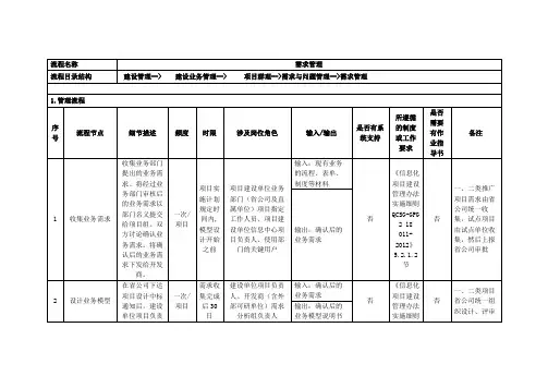 需求管理操作规则和流程描述