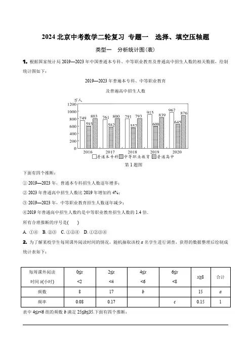 2024北京中考数学二轮复习 专题一  选择、填空压轴题 (含答案)