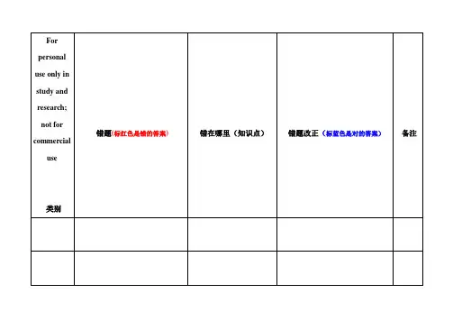 好用的错题本格式