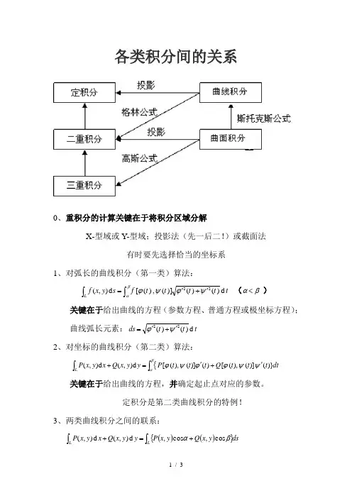 各类积分间关系工科