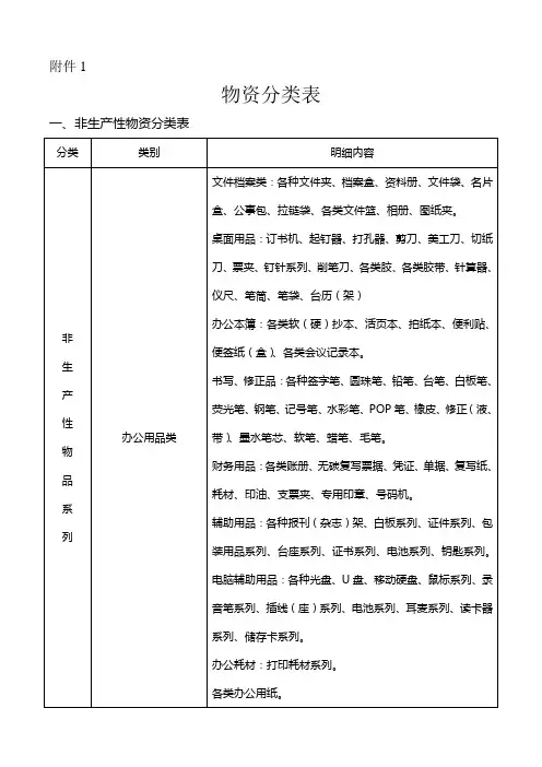 非生产性物资分类表