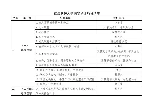 福建农林大学信息公开项目清单