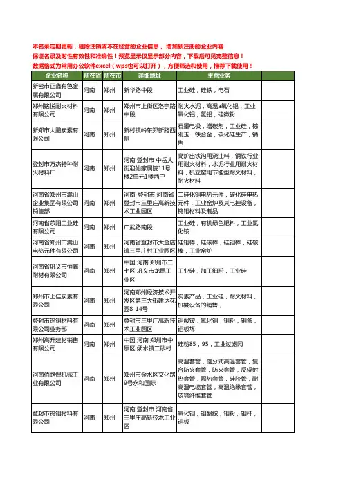 新版河南省郑州工业硅工商企业公司商家名录名单联系方式大全38家