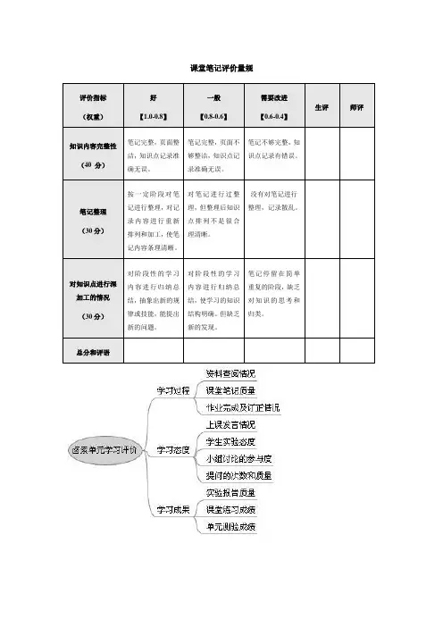 课堂笔记评价量规