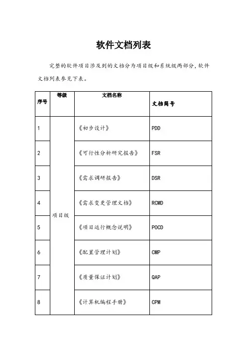 软件文档列表及文档标识说明