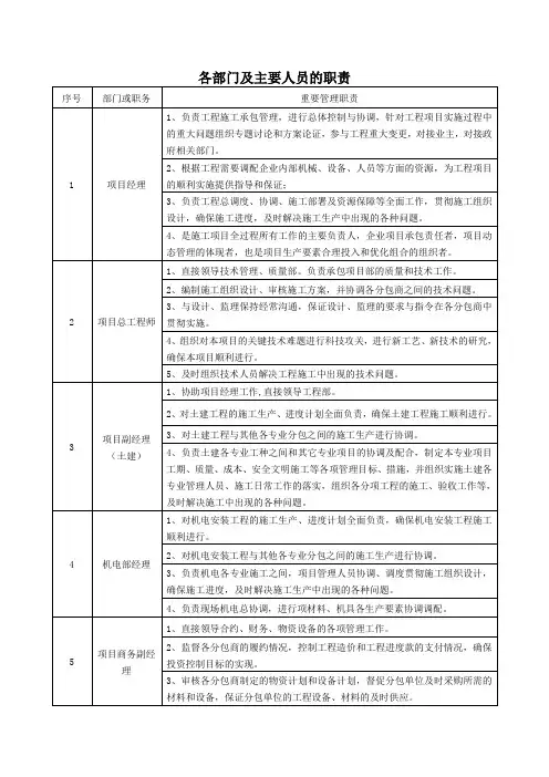 各部门及主要人员的职责