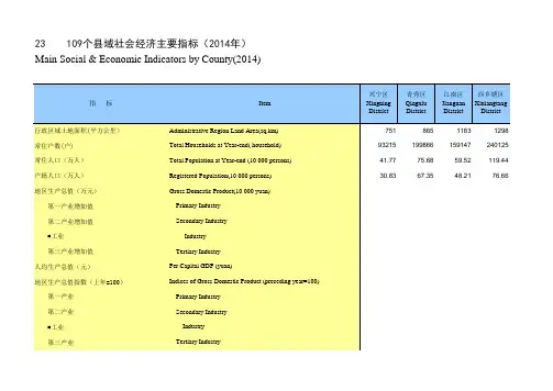 2015年广西109县区年鉴数据01