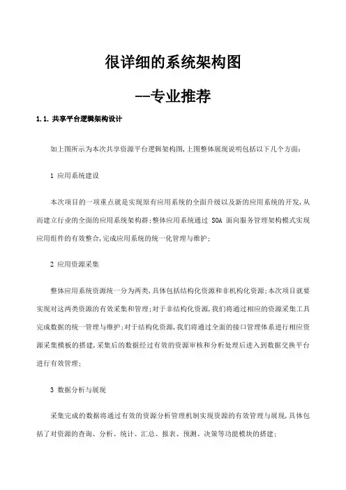 很详细的系统架构图