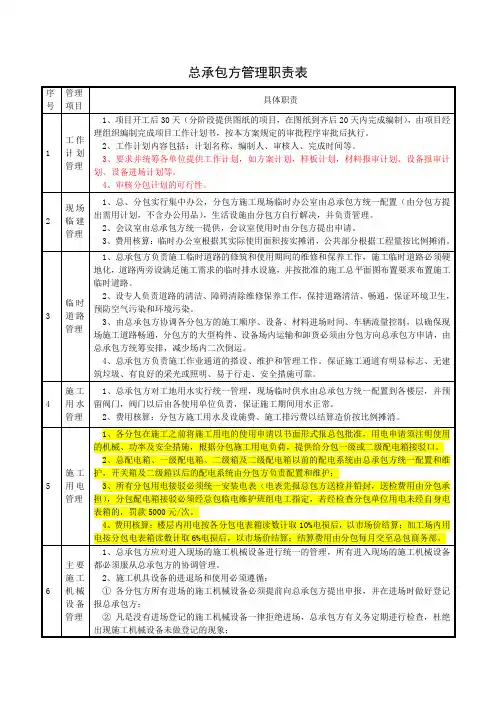 总承包管理职责表