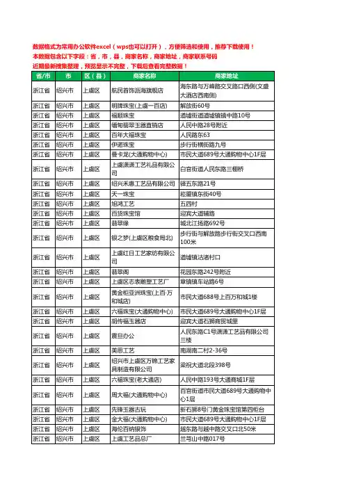 2020新版浙江省绍兴市上虞区工艺品工商企业公司商家名录名单联系电话号码地址大全118家