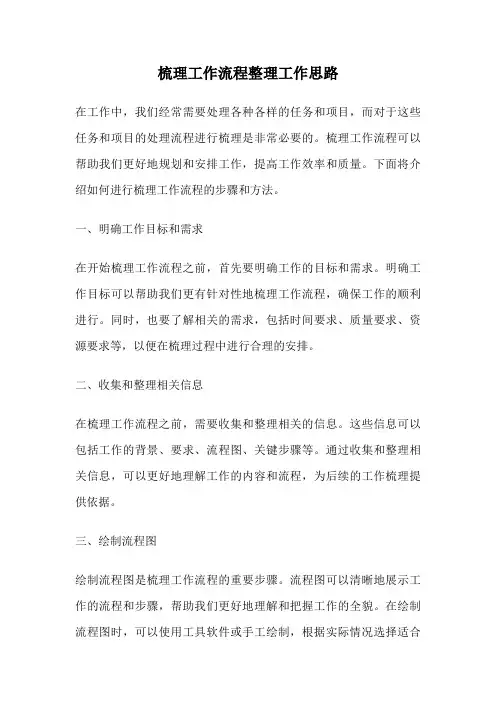 梳理工作流程整理工作思路