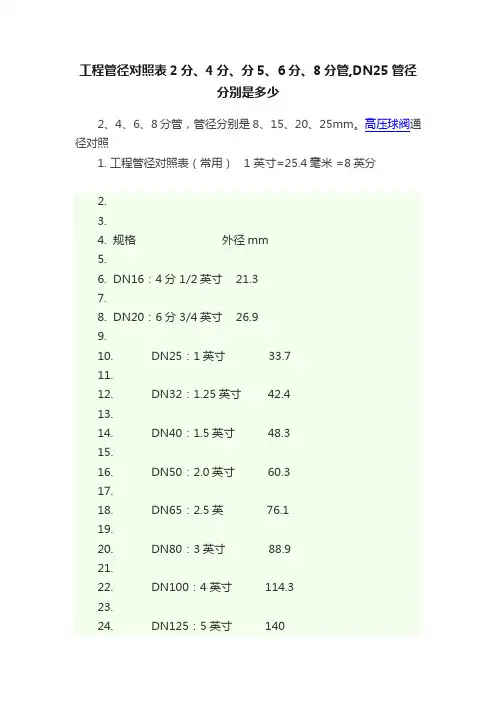 工程管径对照表2分、4分、分5、6分、8分管,DN25管径分别是多少