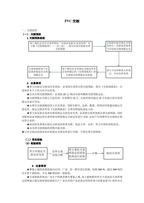 PVC交割(1)