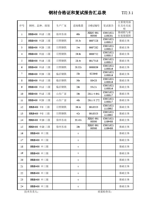 钢材合格证和复试报告汇总表