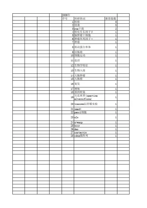【江苏省自然科学基金】_invasion_期刊发文热词逐年推荐_20140816