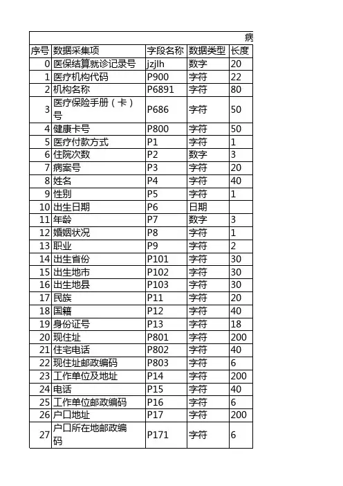 医疗机构病案首页信息采集表格式模板