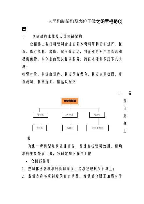 仓储部组织架构及岗位职责