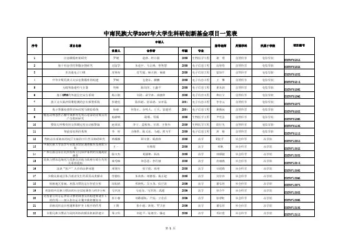 中南民族大学2007年大学生科研创新基金项目一览表
