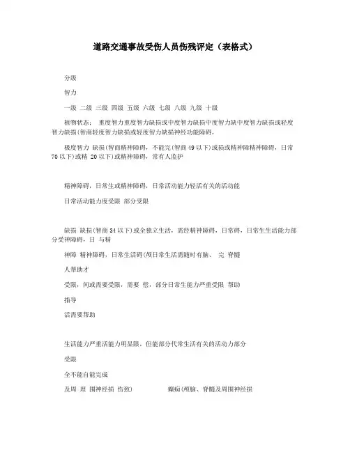 道路交通事故受伤人员伤残评定(表格式)