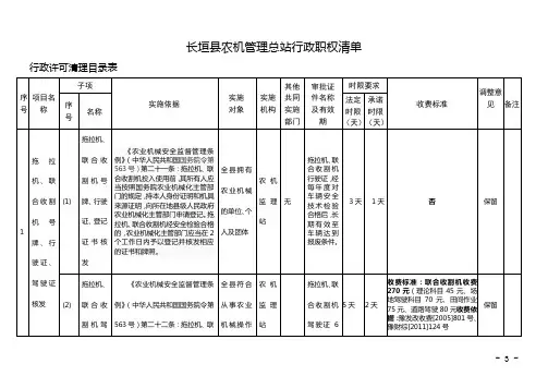 长垣卫生和计划生育委员会行政职权责任清单
