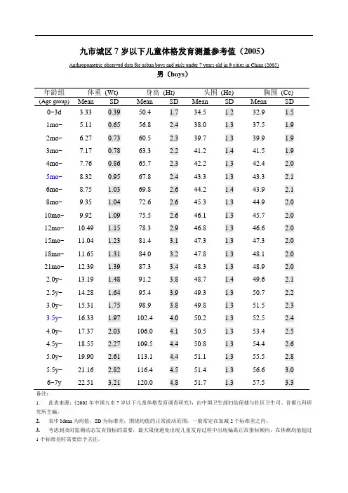 九市城区7岁以下儿童体格发育测量值(男)