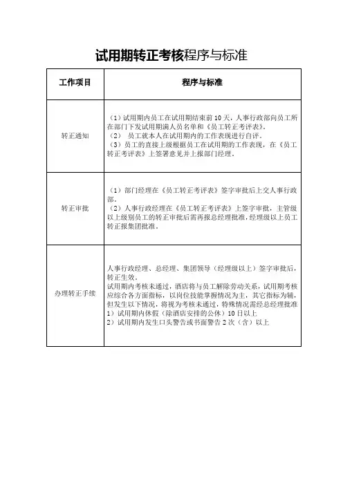试用期转正考核程序与标准
