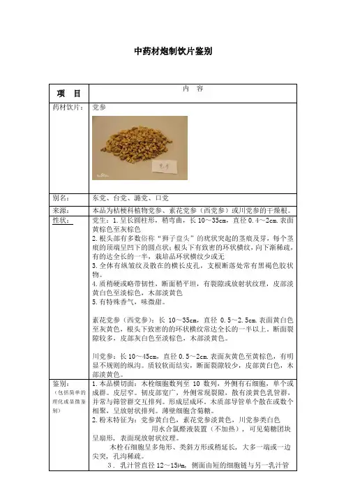 中药饮片鉴别-党参