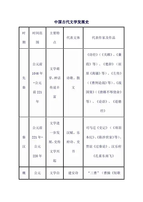 中国古代文学发展史