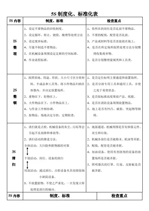 5S制度化、标准化表