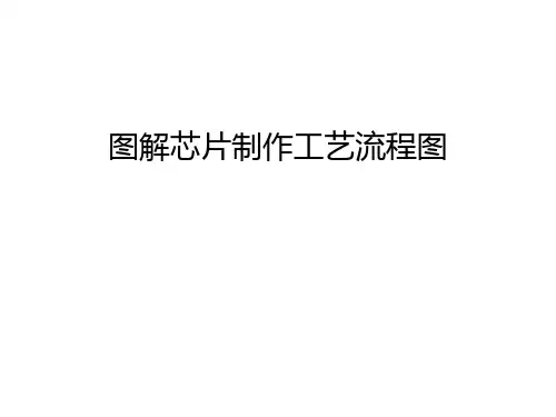 图解芯片制作工艺流程图讲解学习