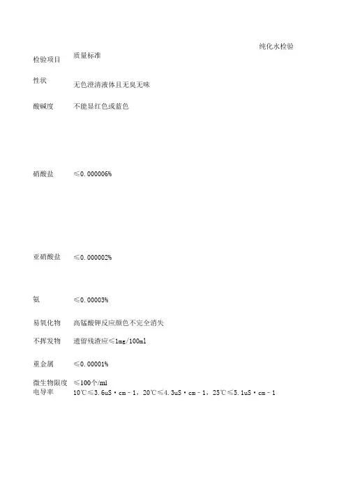 纯化水检验