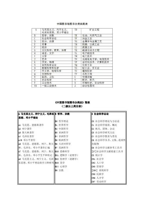 中国图书馆图书分类法简表
