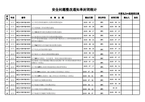 监理项目部安全问题通知单及闭环统计