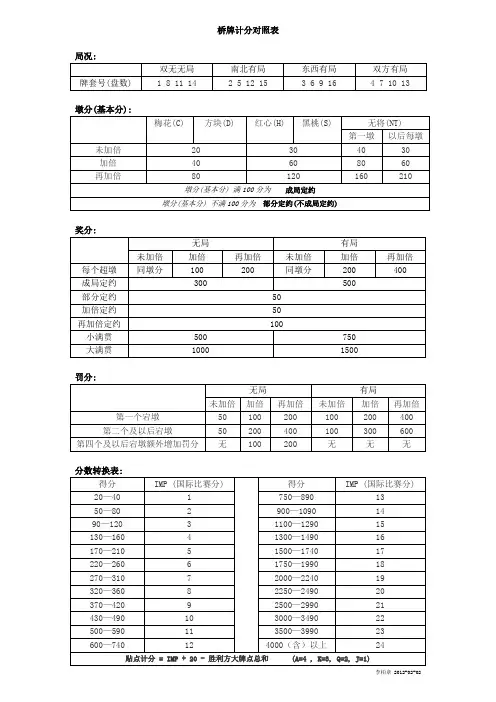 桥牌计分对照表