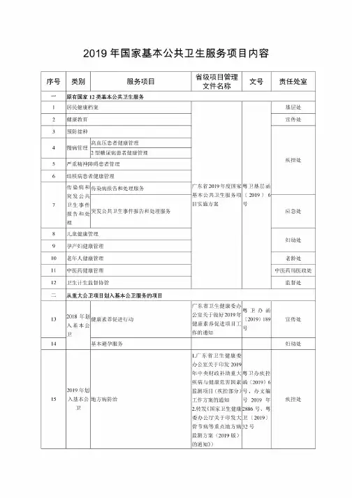 国家基本公共卫生服务项目内容、职责分工及绩效目标一览表