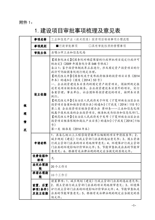石嘴山市建设项目审批及相关事项流程图