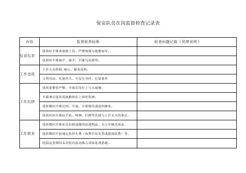 保安队员在岗监督检查记录表