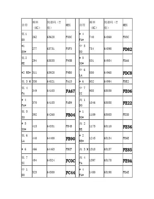 音阶与频率对应关系表