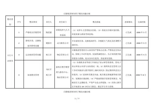 后勤集团领导班子整改问题台账