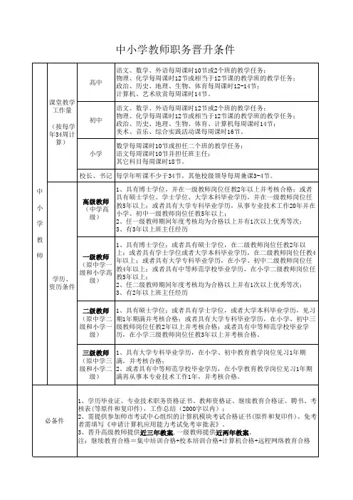 中小学教师职称晋升条件