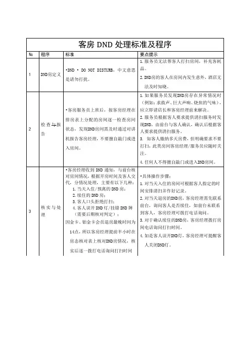 酒店客房DND处理标准及程序(最详细)