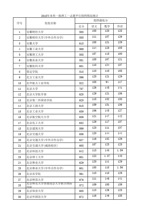 2018立刻本一提档线