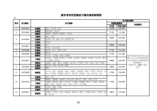 新乡征地区片价