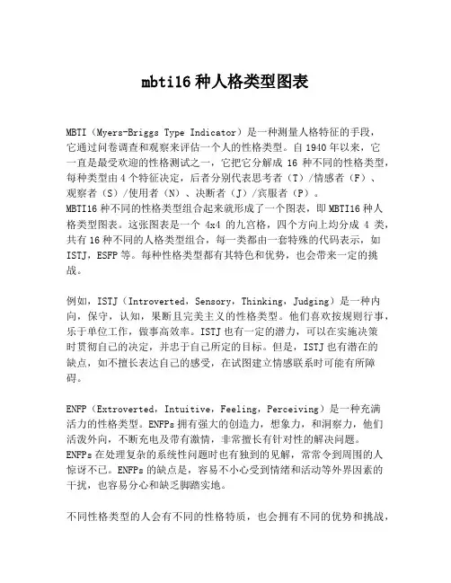 mbti16种人格类型图表