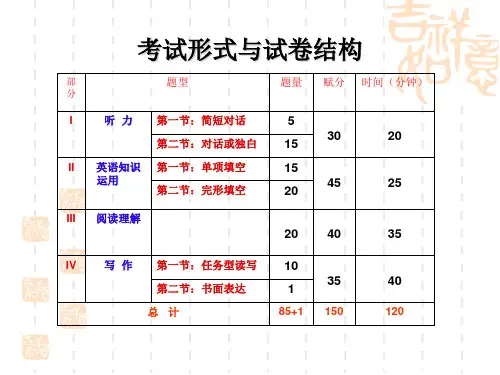 安徽省高三高考题型示例(英语)