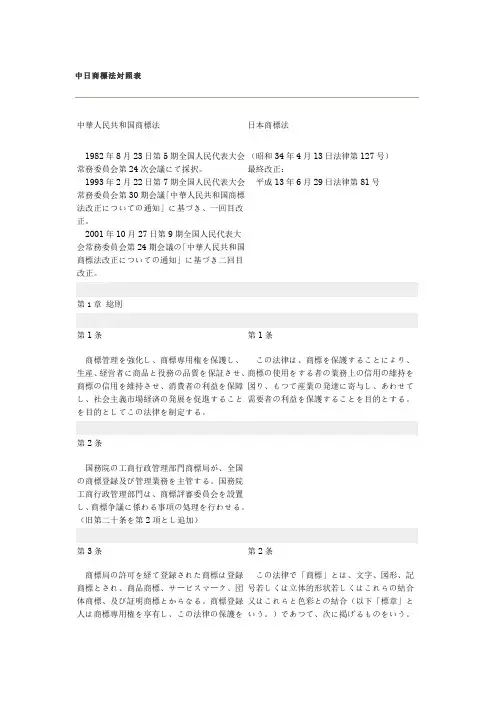 中日商标法対照表