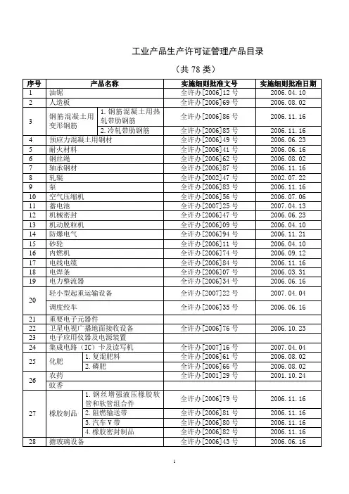 工业产品生产许可证管理产品目录