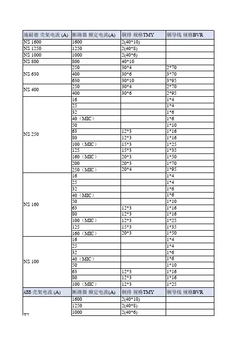 常用塑壳断路器母线选择