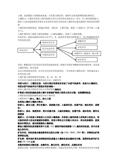 土壤肥料学复习资料