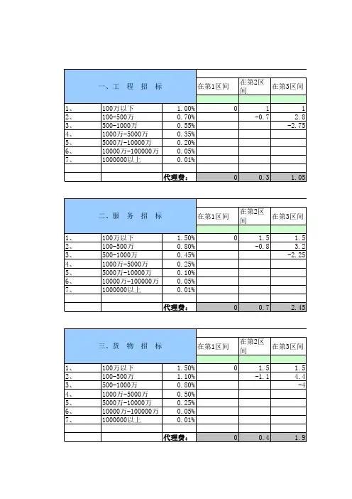 代理费监理费计算公式